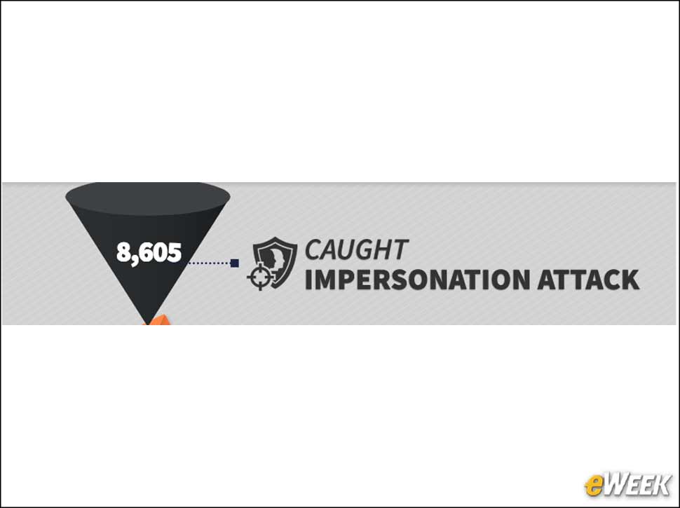 6 - Impersonation Attacks Growing