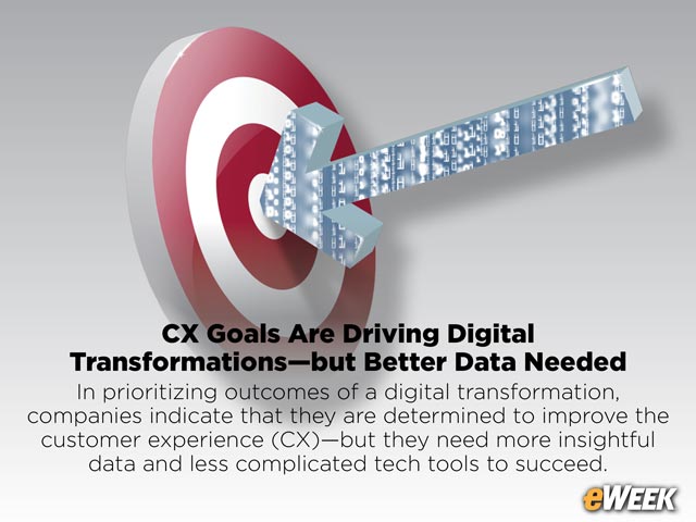 CX Goals Are Driving Digital Transformations—but Better Data Needed